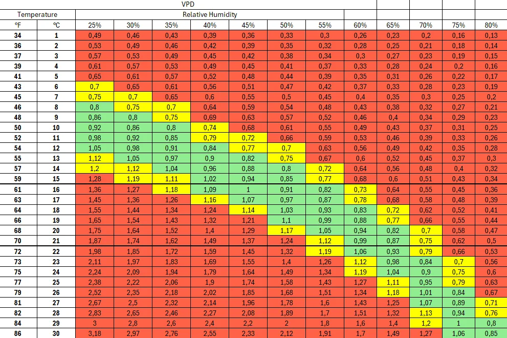 Dewpoint VPD for drying cannabis.webp